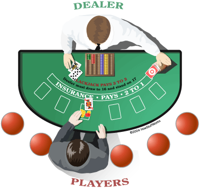 Les règles du Blackjack à Las Vegas